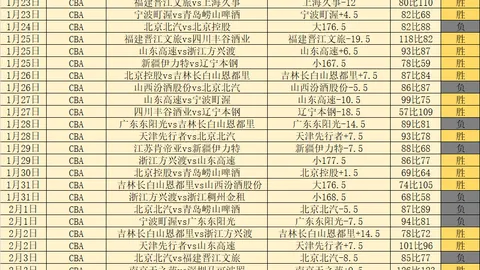 山东队激战正酣，CBA赛场12胜3负！巅峰对决：山东VS浙江广夏，能否延续不败神话？